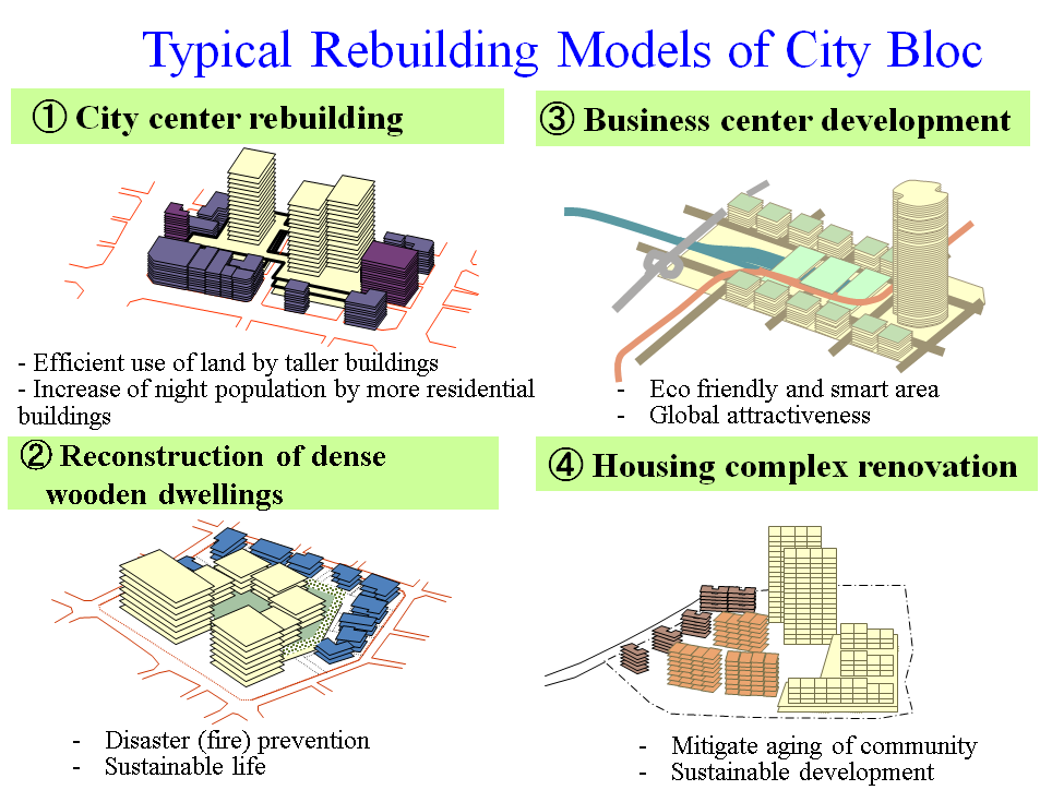 typical-rebuilding-models-of-city-bloc